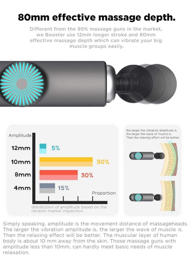 Professional Smart Hit™ Booster LightSaber Massage Gun w/ 6 Attachments - Body Massager 